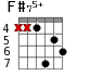 F#75+ для гитары - вариант 4