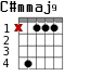 C#mmaj9 для гитары - вариант 1
