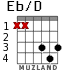 Варианты аккорда Eb/D