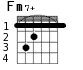 Варианты аккорда Fm7+