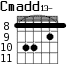 Cmadd13- для гитары - вариант 8