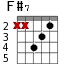 F#7 для гитары - вариант 3