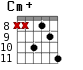 Cm+ для гитары - вариант 6