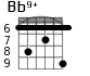 Bb9+ для гитары - вариант 4