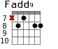 Fadd9 для гитары - вариант 7
