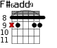 F#6add9 для гитары - вариант 2