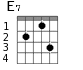 Варианты аккорда E7