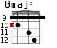 Gmaj5- для гитары - вариант 5