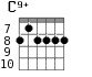 C9+ для гитары - вариант 5