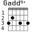 Gadd9+ для гитары - вариант 2