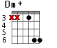 Dm+ для гитары - вариант 3