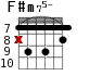 F#m75- для гитары - вариант 7