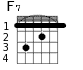 F7 для гитары - вариант 2