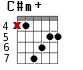 C#m+ для гитары - вариант 3