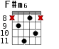 F#m6 для гитары - вариант 6