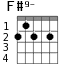 F#9- для гитары - вариант 1