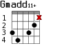 Gmadd11+ для гитары - вариант 3