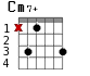 Варианты аккорда Cm7+