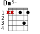 Варианты аккорда Dm5-