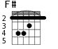 Варианты аккорда F#
