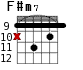 F#m7 для гитары - вариант 8