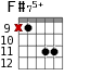 F#75+ для гитары - вариант 8