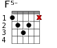 F5- для гитары - вариант 2