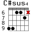 C#sus4 для гитары - вариант 2