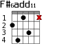 F#6add11 для гитары - вариант 1