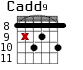 Cadd9 для гитары - вариант 9