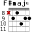 F#maj9 для гитары - вариант 4