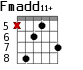Fmadd11+ для гитары - вариант 4