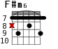 F#m6 для гитары - вариант 4