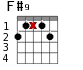 F#9 для гитары - вариант 2