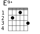 E9+ для гитары - вариант 1