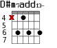 D#m7add13- для гитары - вариант 4