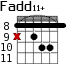 Fadd11+ для гитары - вариант 5