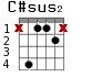 C#sus2 для гитары - вариант 2