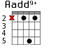 Aadd9+ для гитары - вариант 1