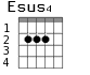 Варианты аккорда Esus4