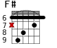 F# для гитары - вариант 4