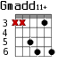 Gmadd11+ для гитары - вариант 5