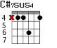 C#7sus4 для гитары - вариант 1
