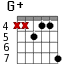 G+ для гитары - вариант 6