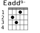 Eadd9- для гитары - вариант 2