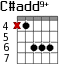 C#add9+ для гитары - вариант 2