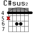 C#sus2 для гитары - вариант 1