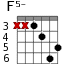 F5- для гитары - вариант 5