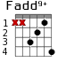 Fadd9+ для гитары - вариант 2