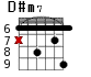 D#m7 для гитары - вариант 4